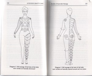 Image from the book, "Ayurvedic Beauty Care" by Melanie Sachs